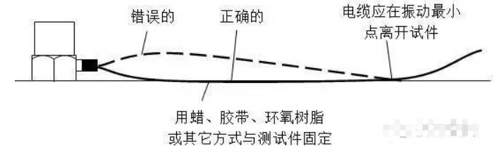 加速度传感器