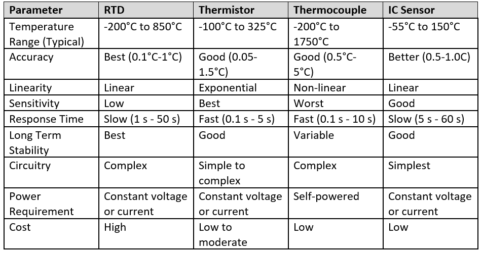 柔性传感器为温度测量带来新优势