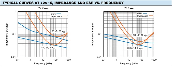 低ESR钽电容器使电路设计与众不同