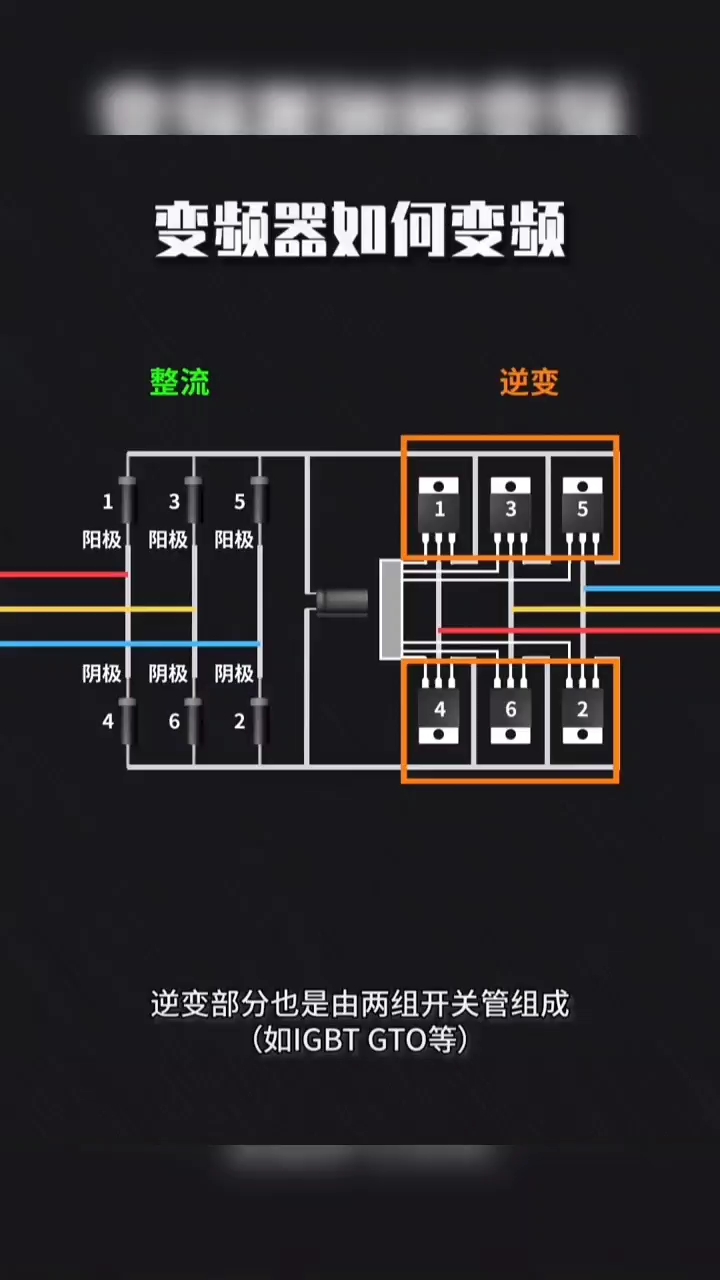 变频器如何变频