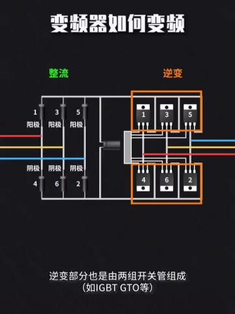 变频器,电气设备