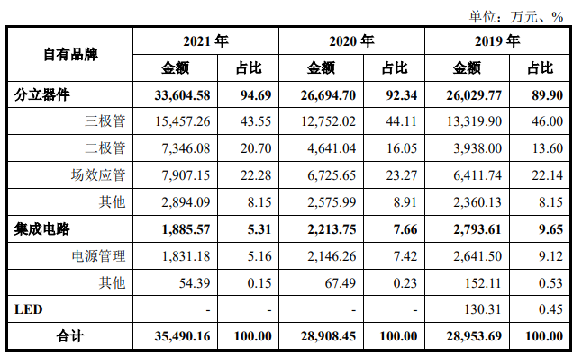 蓝箭电子