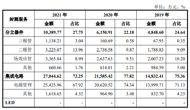 蓝箭电子