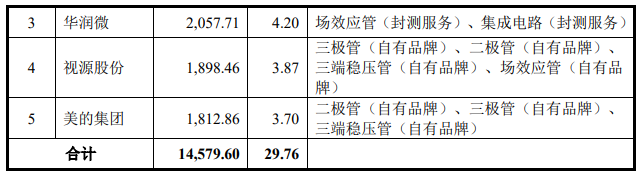 蓝箭电子