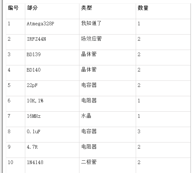 正弦波逆变器