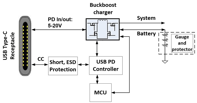 usb