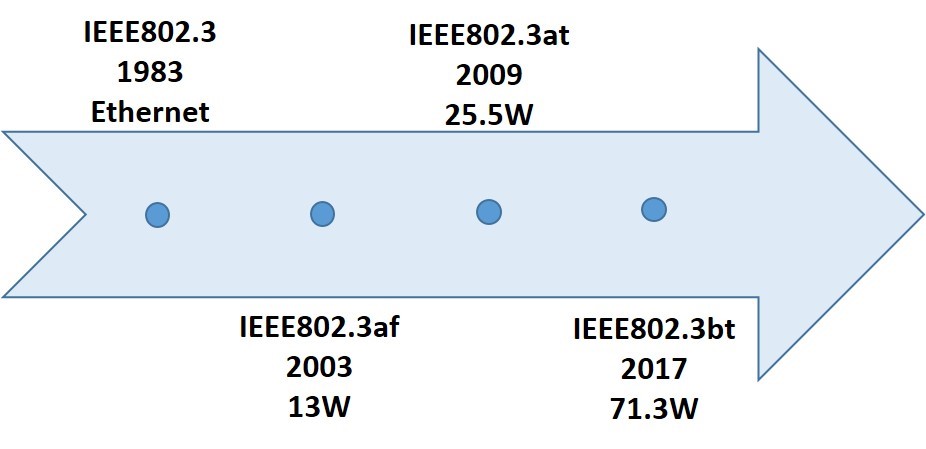 支持 PoE 的智能 LED 照明系統(tǒng)如何降低電源復(fù)雜性