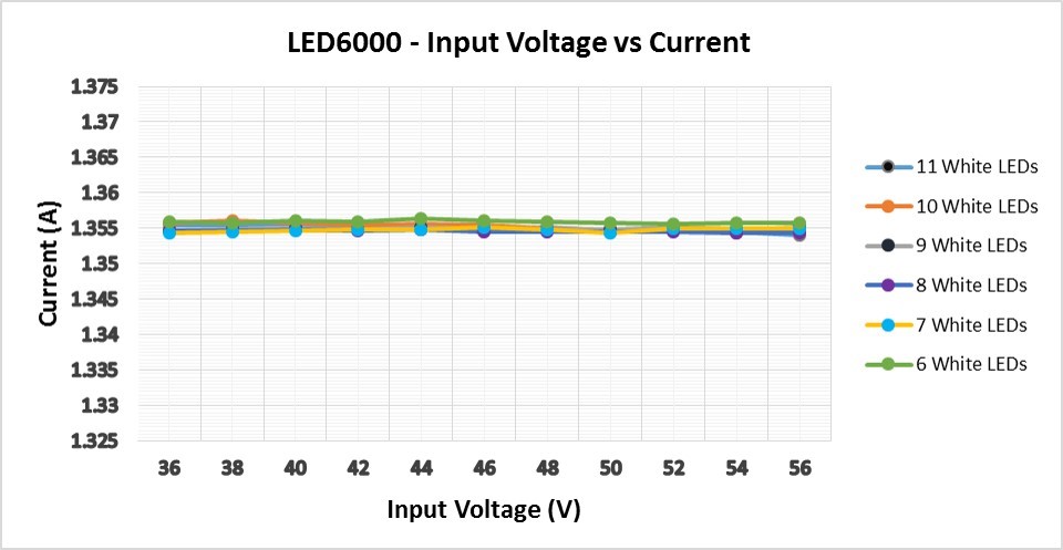 led