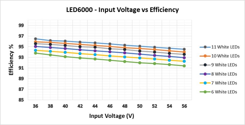 led