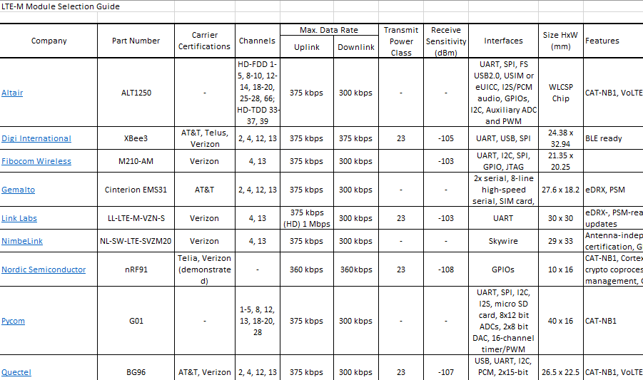 LTE-M