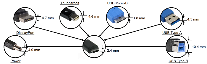 USB Type-C設計日記