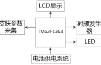 海速芯(十速)8位MCU TM52F1363用于美容仪，工作电压范围2.2V~5.5V