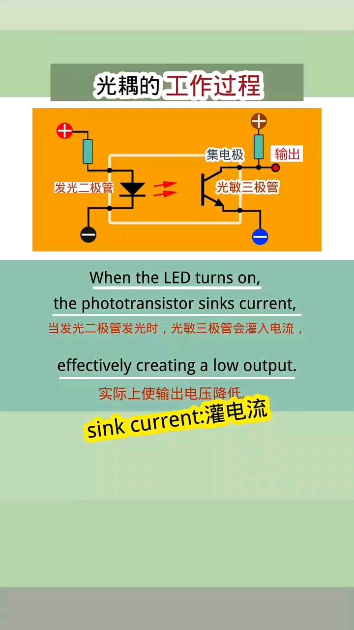 #硬聲創(chuàng)作季 光耦的工作過程