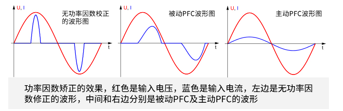 功率因数校正