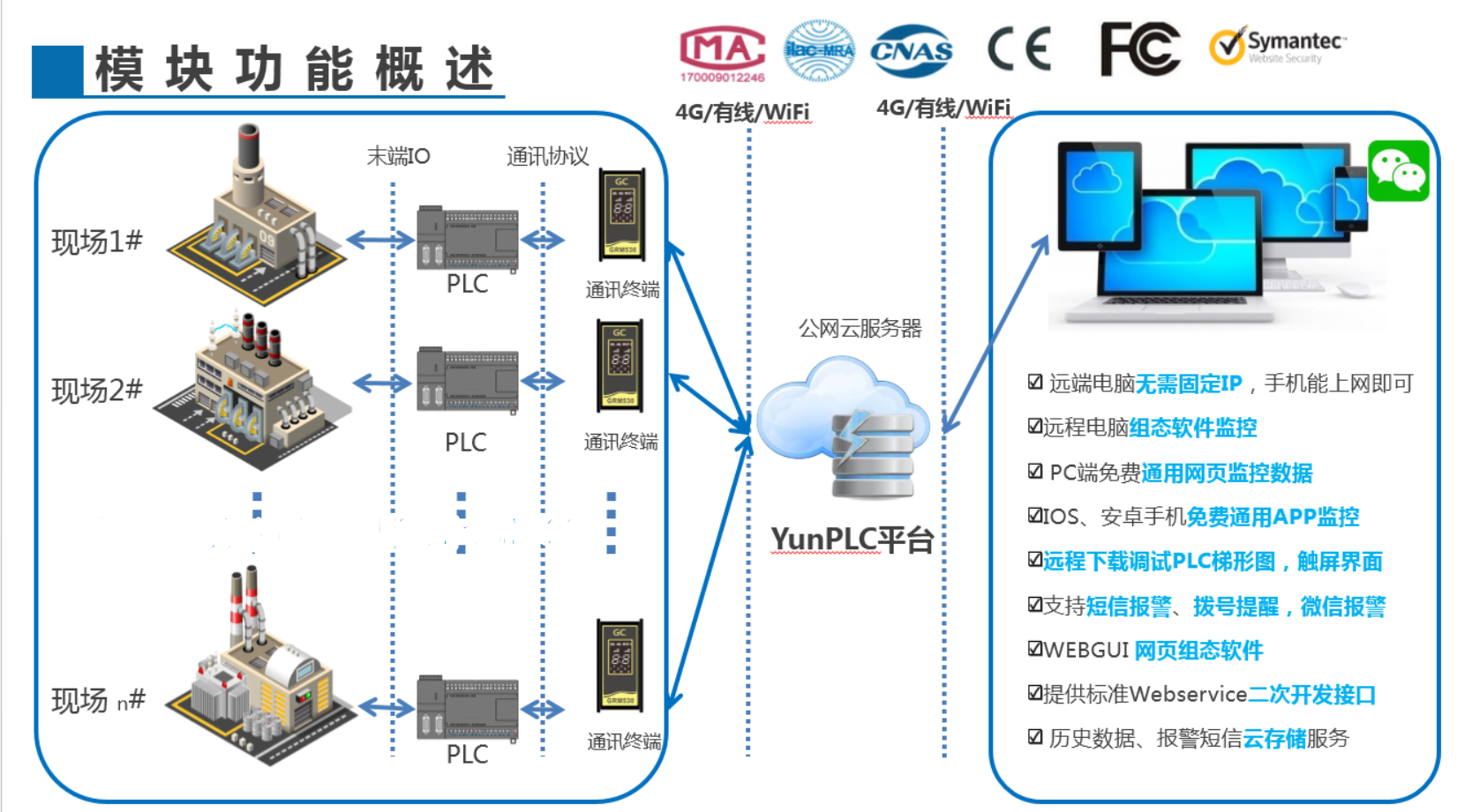 基于巨控GRM系列的4G智慧水务数据监控平台