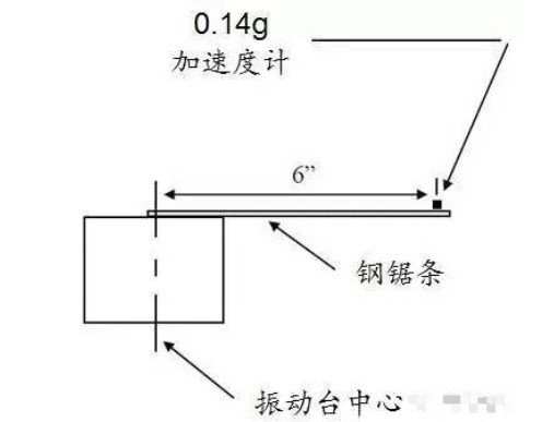 传感器