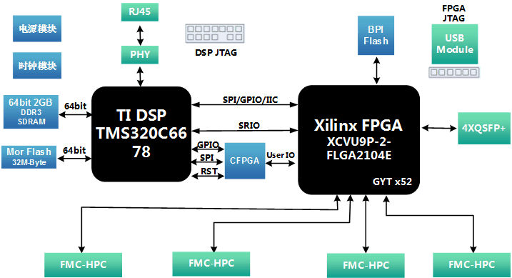 设计资料原理图分享：基于XCVU9P+ C6678的40G光纤的加速卡