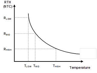 TEC