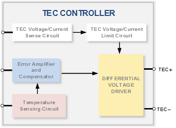 TEC