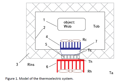 熱電系統(tǒng)的構建方法