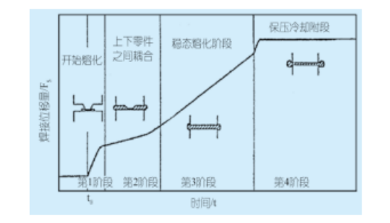 超声波