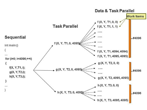 FPGA