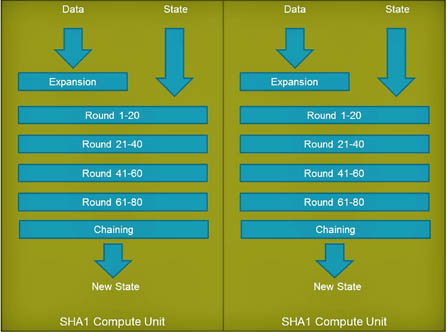 FPGA