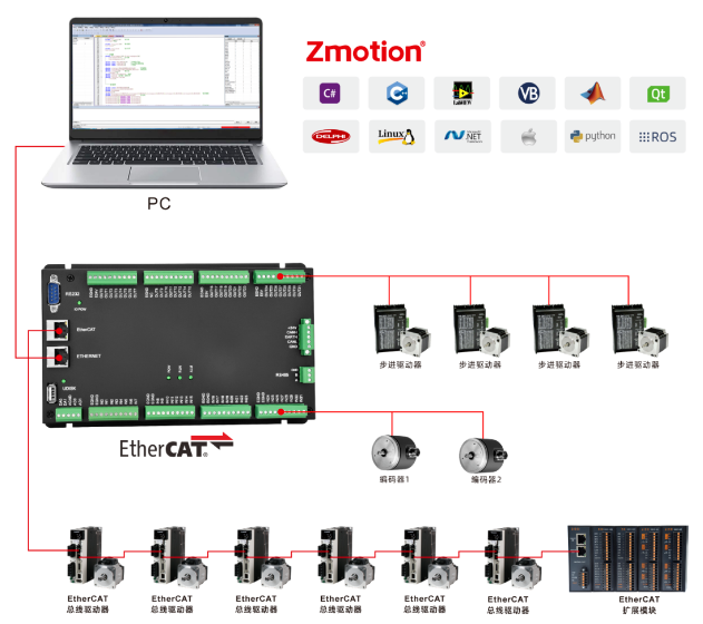 ethercat