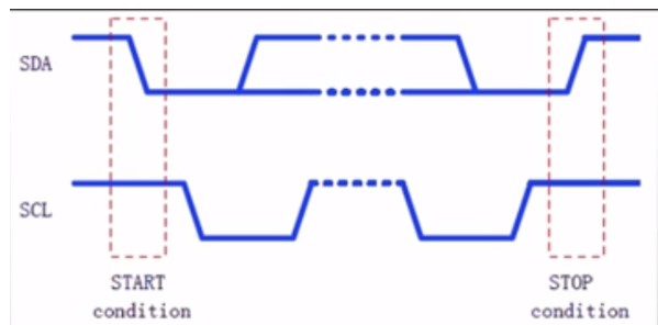 I2C