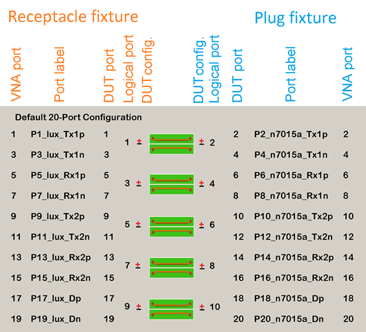 type-c