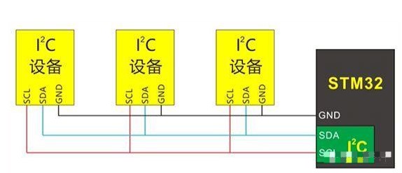 I2C接口电气特性详解