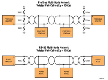 揭开 PROFIBUS-DP 的物理层