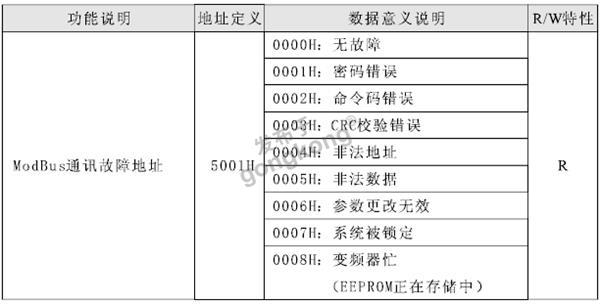 Profinet