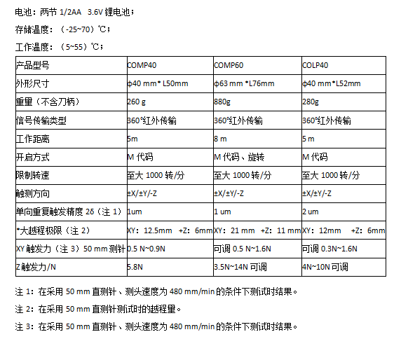 測頭主要技術參數.png