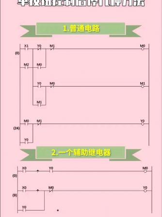 经验分享,行业芯事,电力电子技术,PLC编程