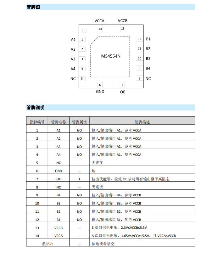  pin对pin兼容TXS0104的双向电平转换器MS4554N介绍