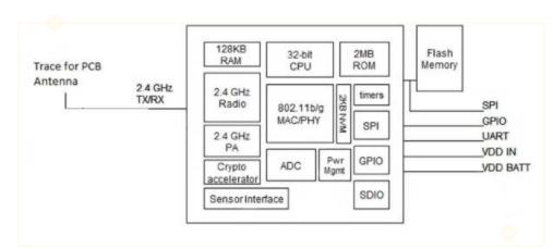 基于Arduino的无线网关连接设计