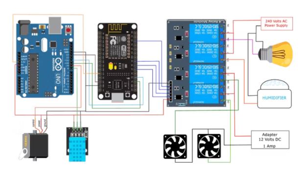 ESP8266