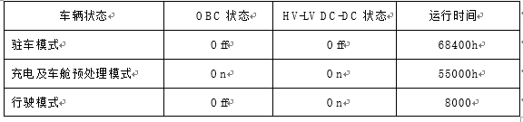 Si器件