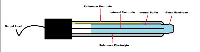 Arduino