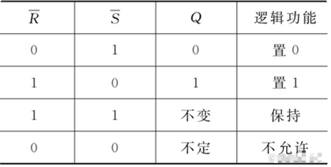 RS触发器