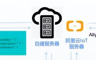 4G Modbus Json边缘网关接入阿里云IoT平台