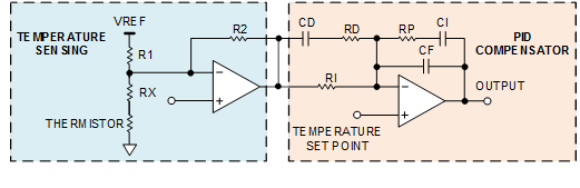 TEC