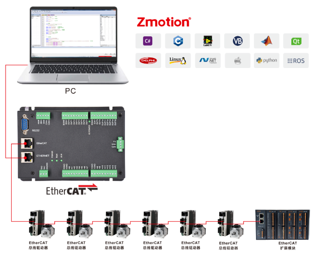 ethercat