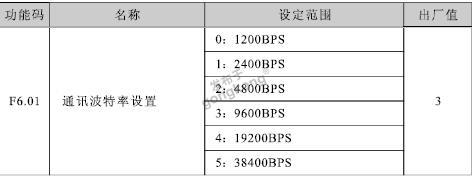 Profinet