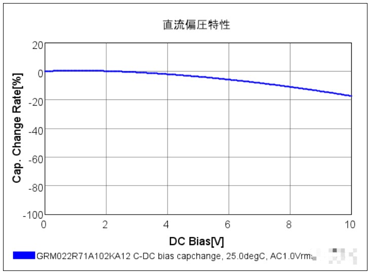 额定电压