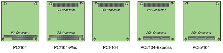 从ISA到PCI到PCI Express的可堆叠PC