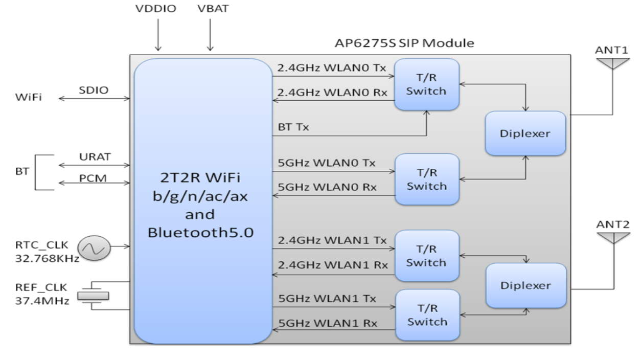 WIFI6模块AP6275S产品介绍与主要特性