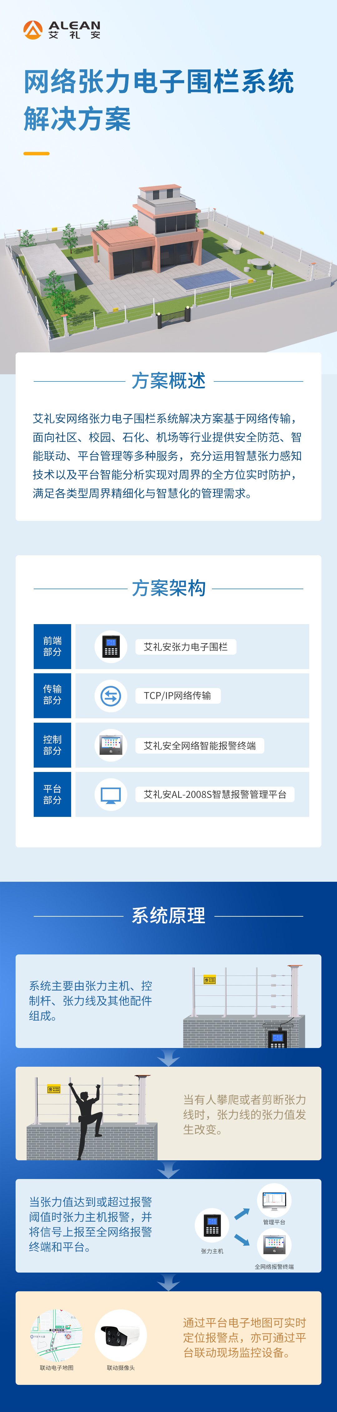 網絡張力電子圍欄系統解決方案