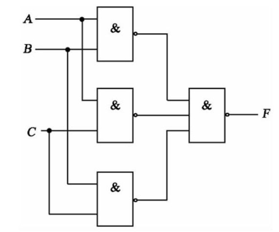 <b>組合</b><b>邏輯電路</b><b>的</b>設計方法